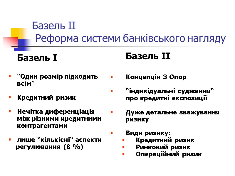Базель ІІ  Реформа системи банківського нагляду Базель I  “Один розмір підходить всім”